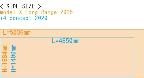 #model X Long Range 2015- + i4 concept 2020